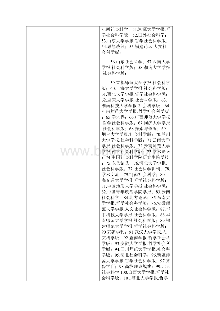 北大中文核心期刊要目总览版.docx_第2页