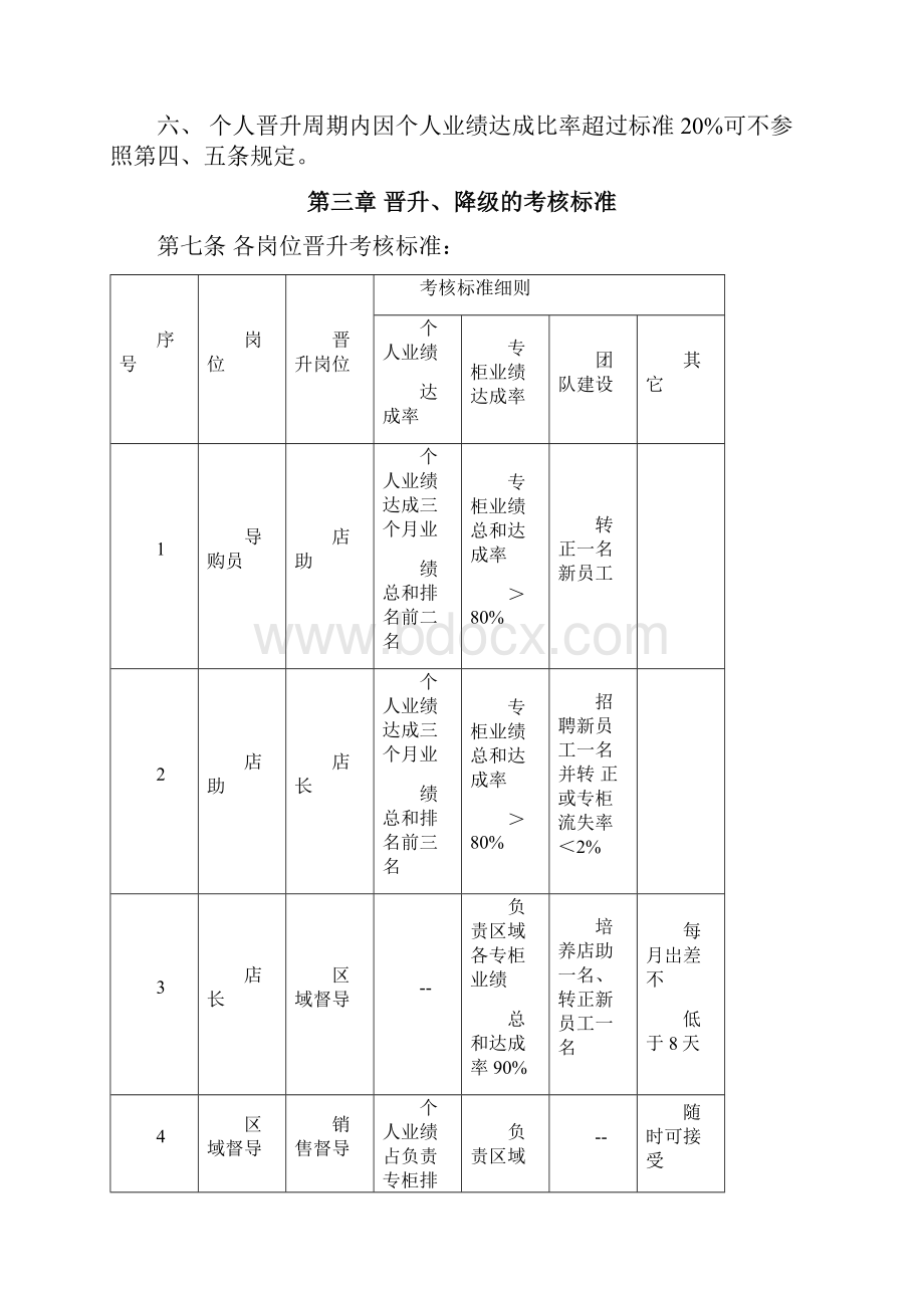 员工晋升考核方案.docx_第3页