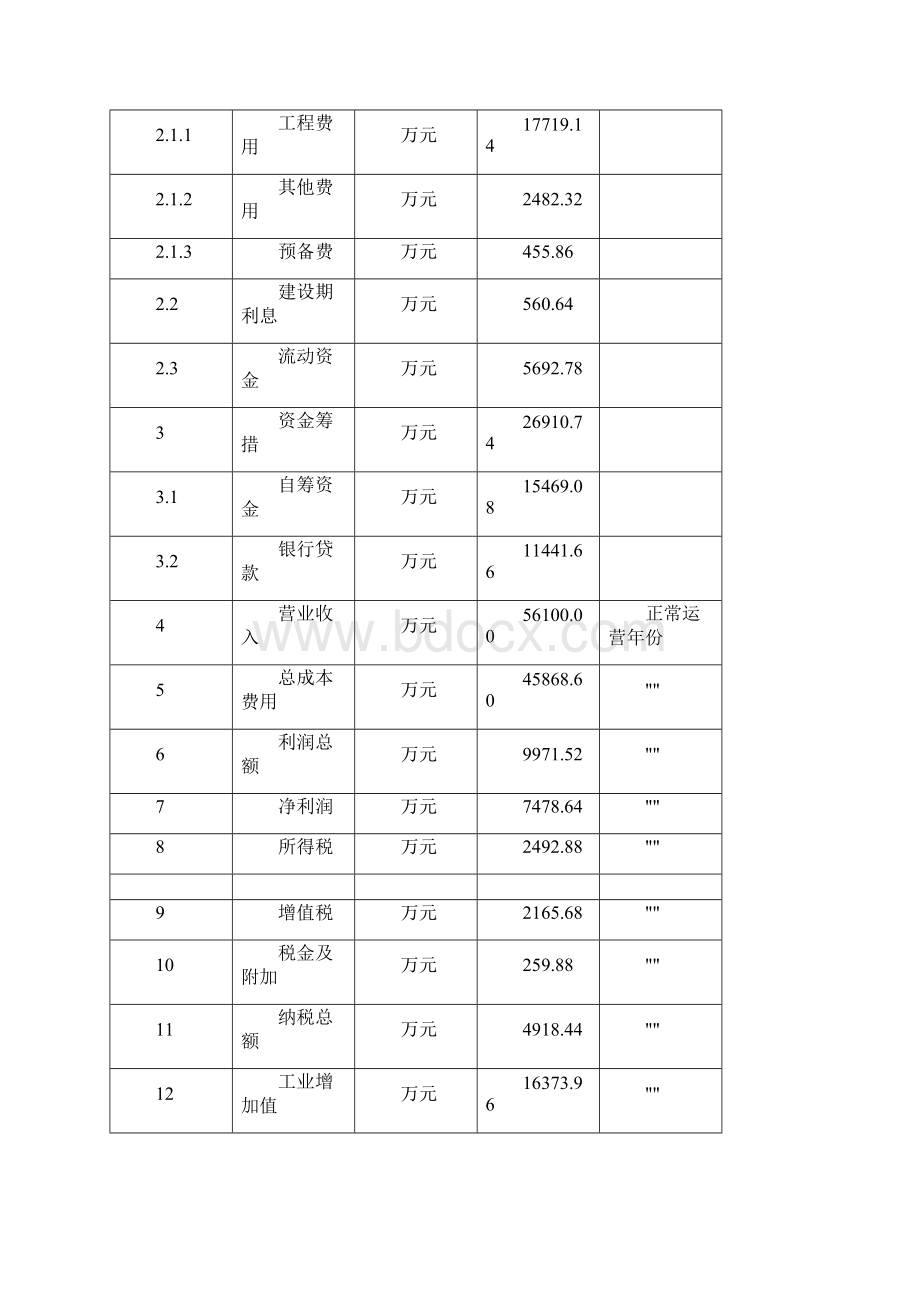 旅行箱项目策划方案.docx_第3页