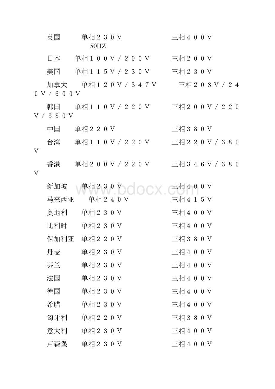 世界各国工业电压一览表.docx_第3页