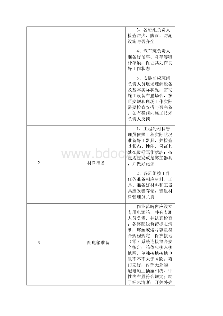 变压器吊装专项方案.docx_第3页