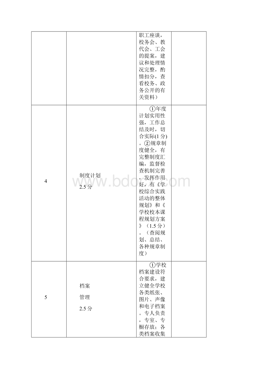 度小学督导评估细则.docx_第3页