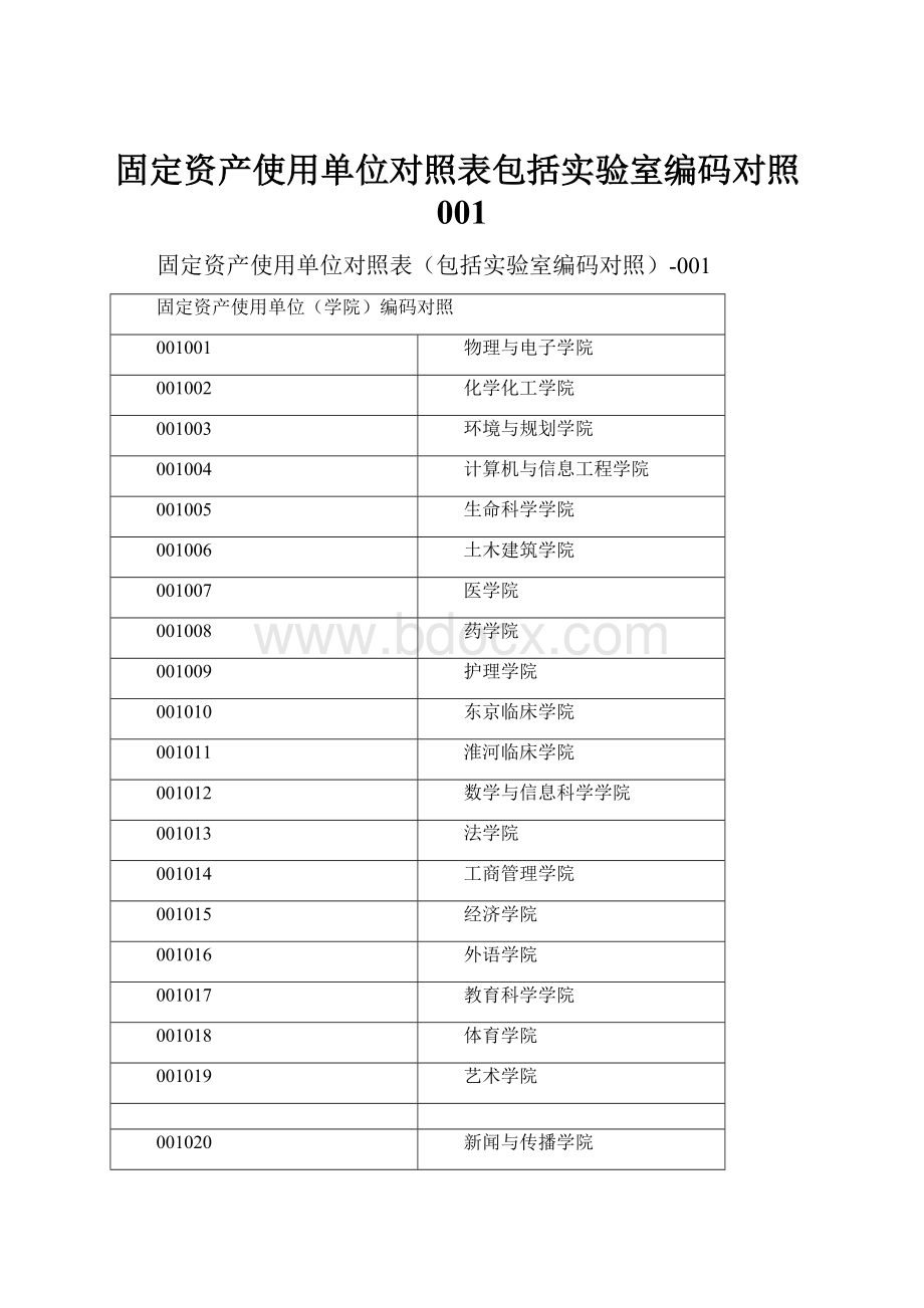 固定资产使用单位对照表包括实验室编码对照001.docx