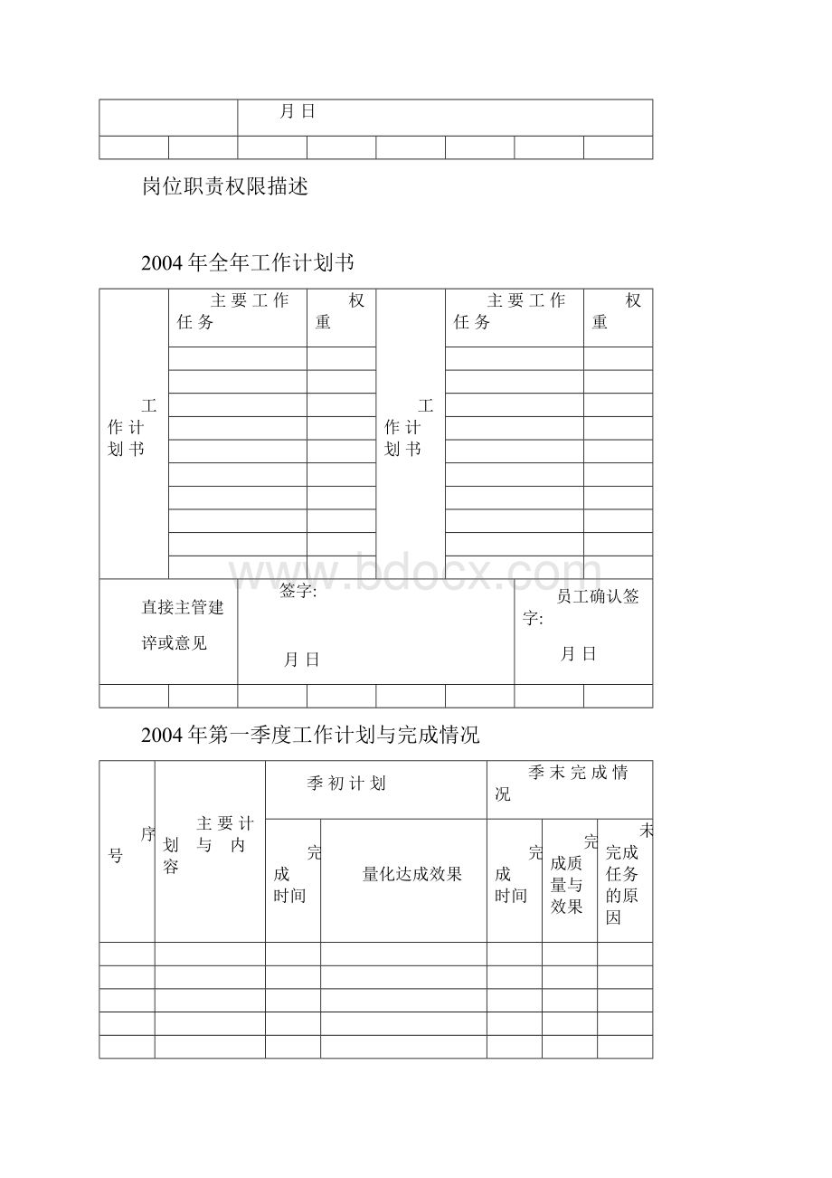 业务岗位员工绩效考核手册.docx_第3页