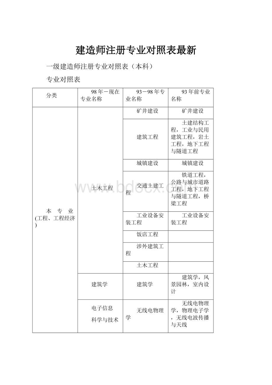 建造师注册专业对照表最新.docx