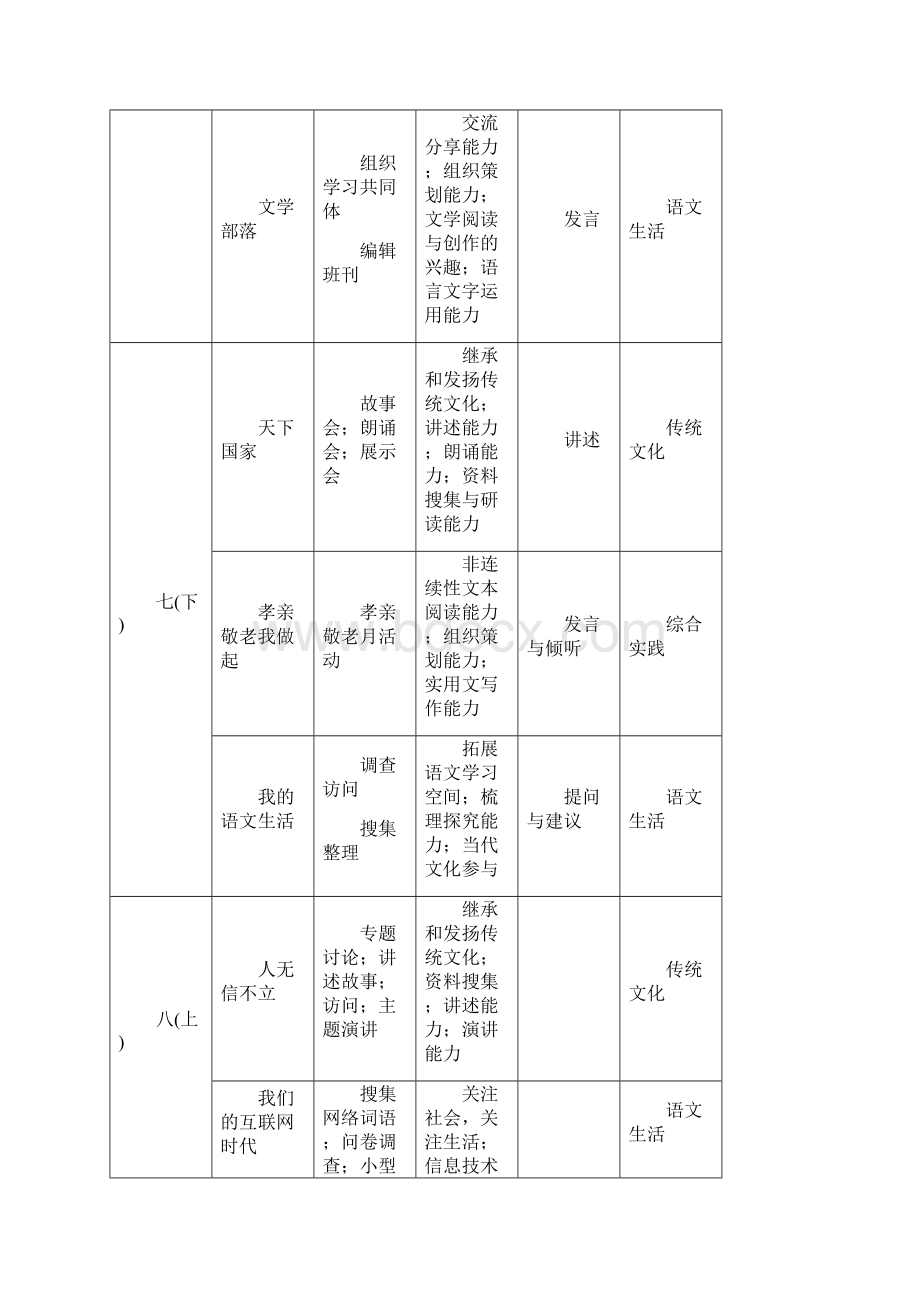 部编教材解读.docx_第3页