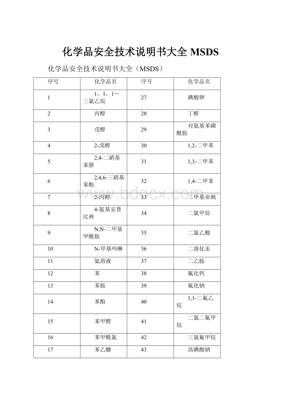 化学品安全技术说明书大全MSDS.docx_第1页