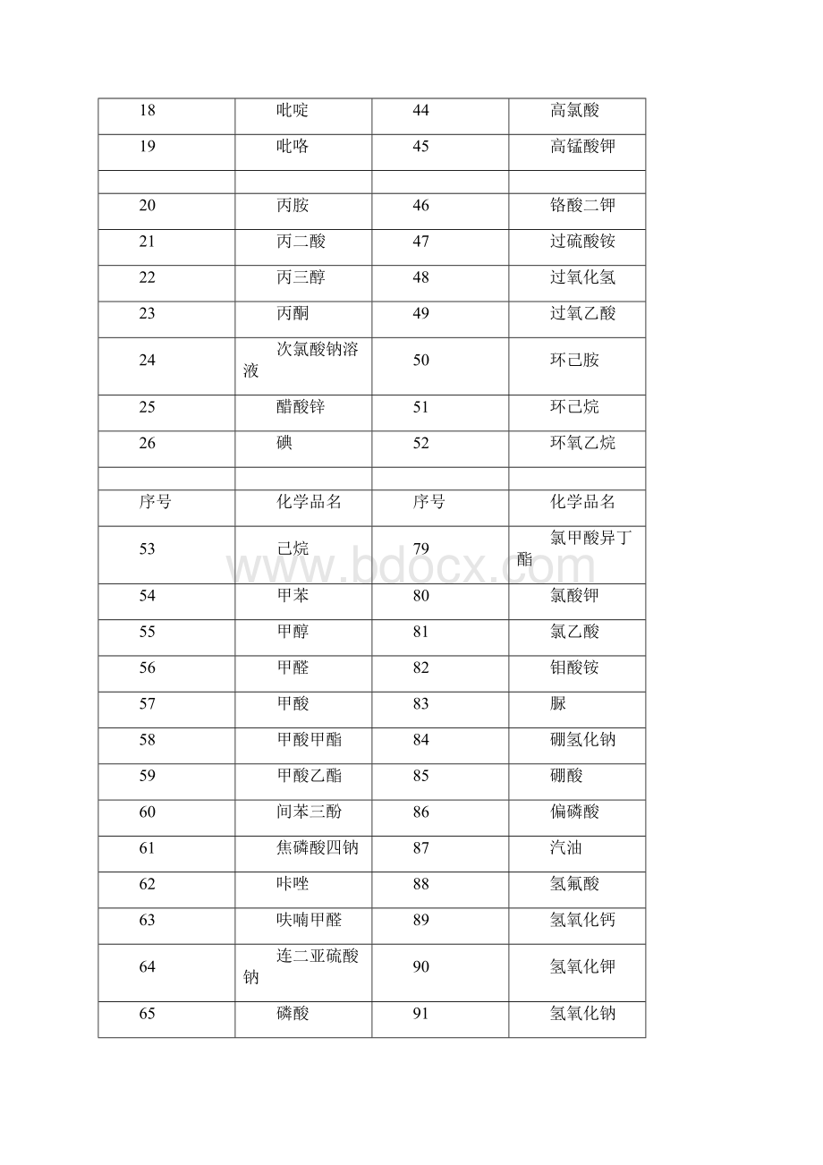 化学品安全技术说明书大全MSDS.docx_第2页