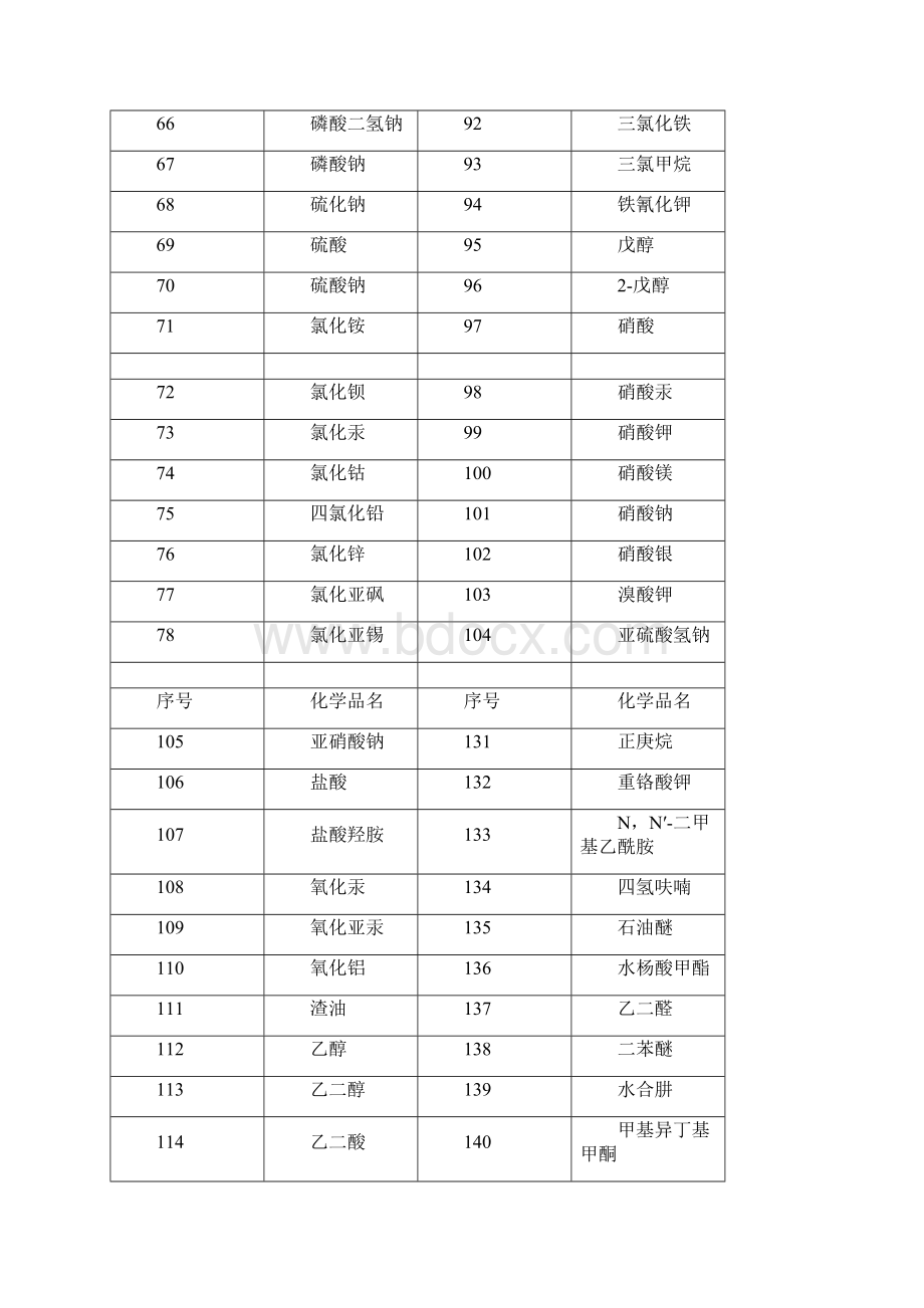 化学品安全技术说明书大全MSDS.docx_第3页