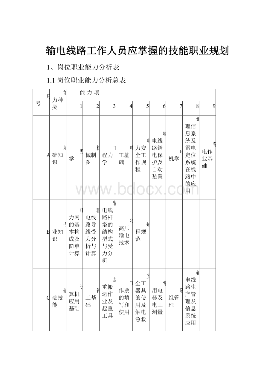 输电线路工作人员应掌握的技能职业规划.docx_第1页