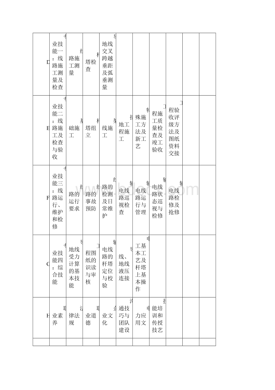 输电线路工作人员应掌握的技能职业规划.docx_第2页