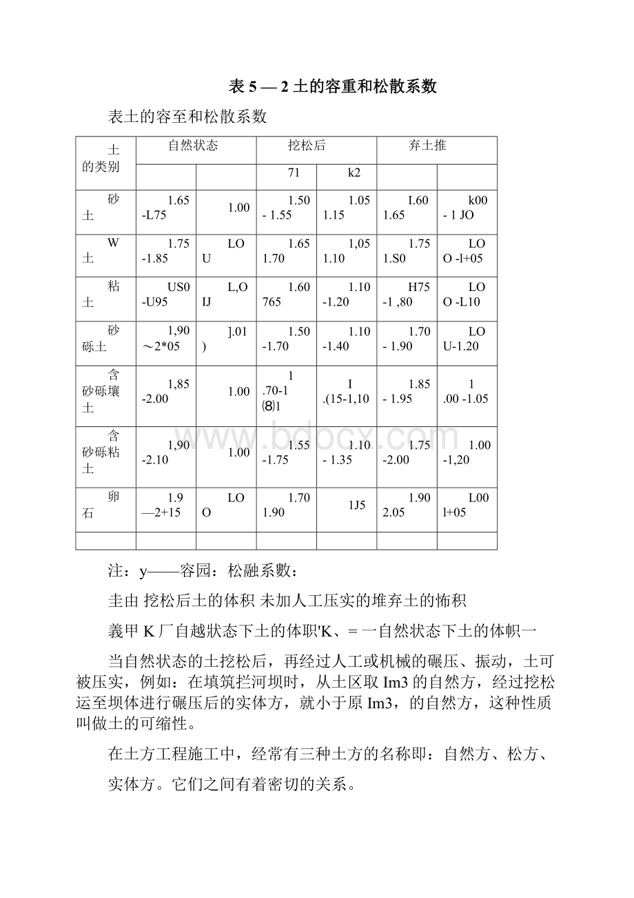 土的工程性质和方量计算.docx_第2页