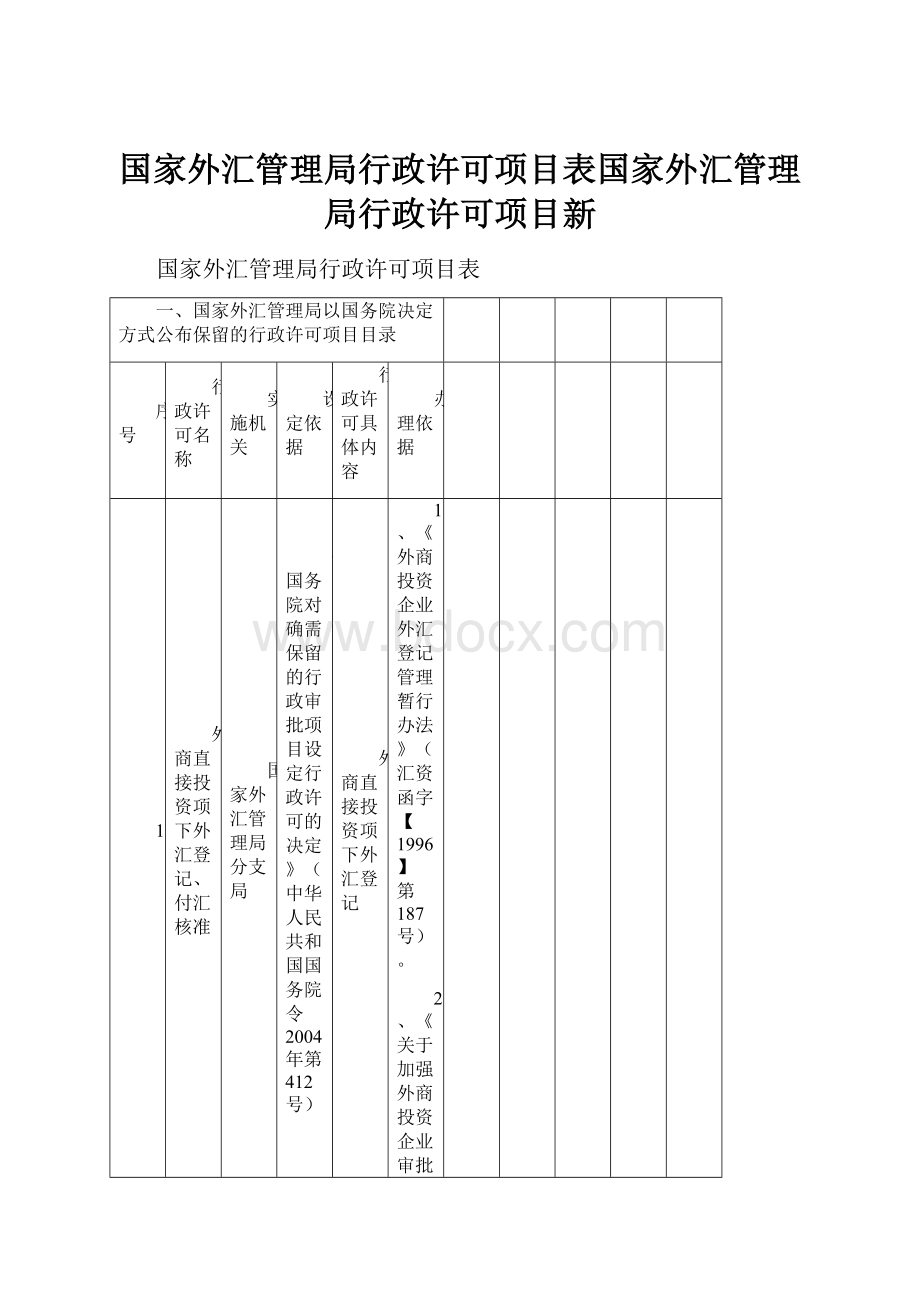 国家外汇管理局行政许可项目表国家外汇管理局行政许可项目新.docx