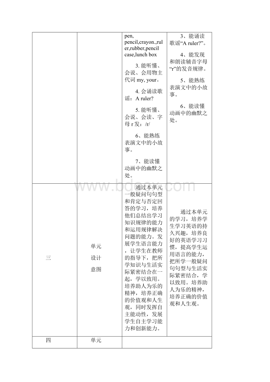 新牛津英译林版三年级英语下册Unit3全单元教案doc.docx_第2页