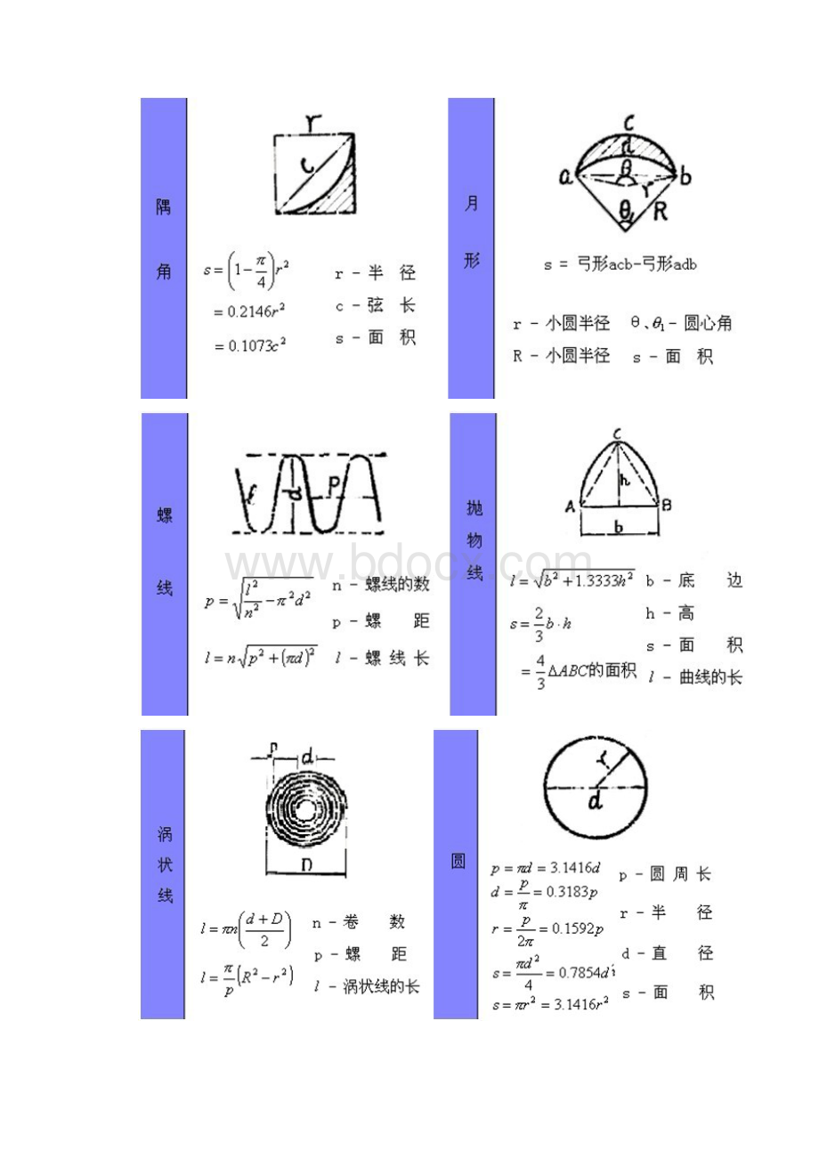 建筑行业所用计算公式大全 精品.docx_第3页