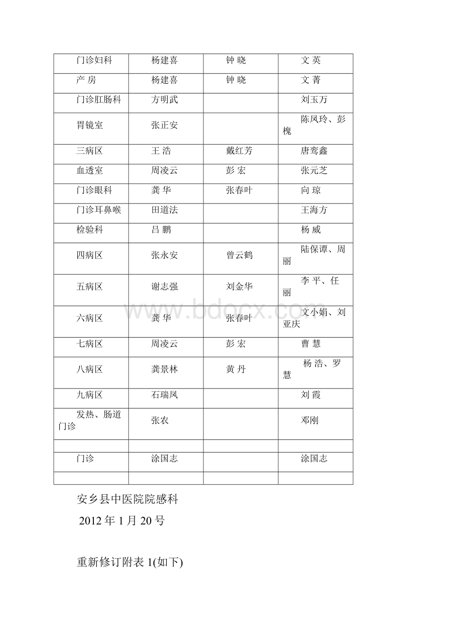 科室院感控制小组及职责知识讲解.docx_第3页