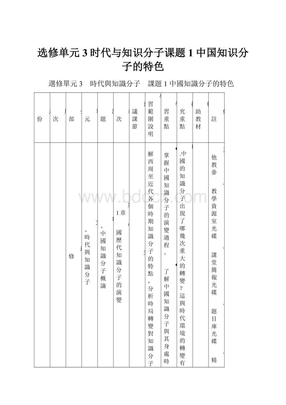 选修单元3时代与知识分子课题1中国知识分子的特色.docx