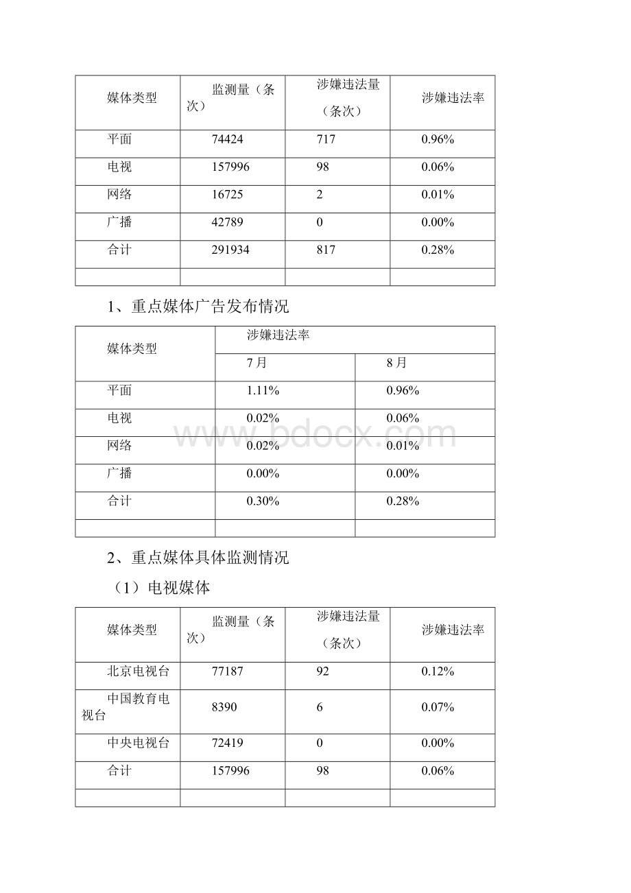 广告监测报告总第27.docx_第2页