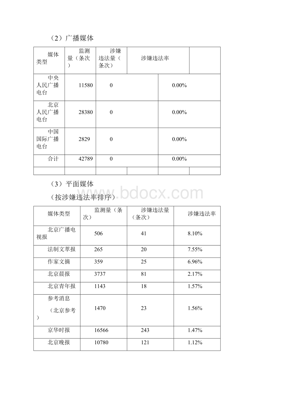 广告监测报告总第27.docx_第3页