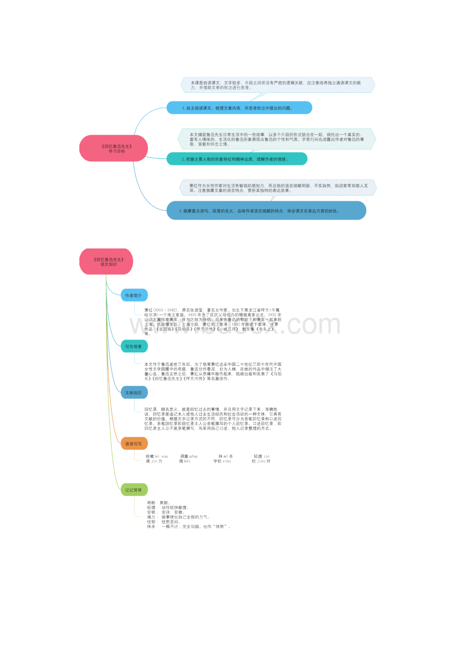 03《回忆鲁迅先生节选》思维导图九图导览.docx_第2页