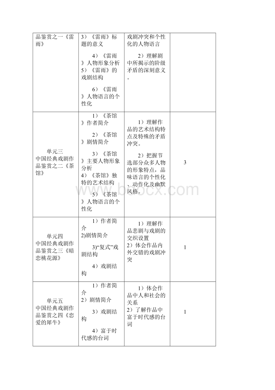 精选《戏剧概论》教学大纲资料.docx_第2页