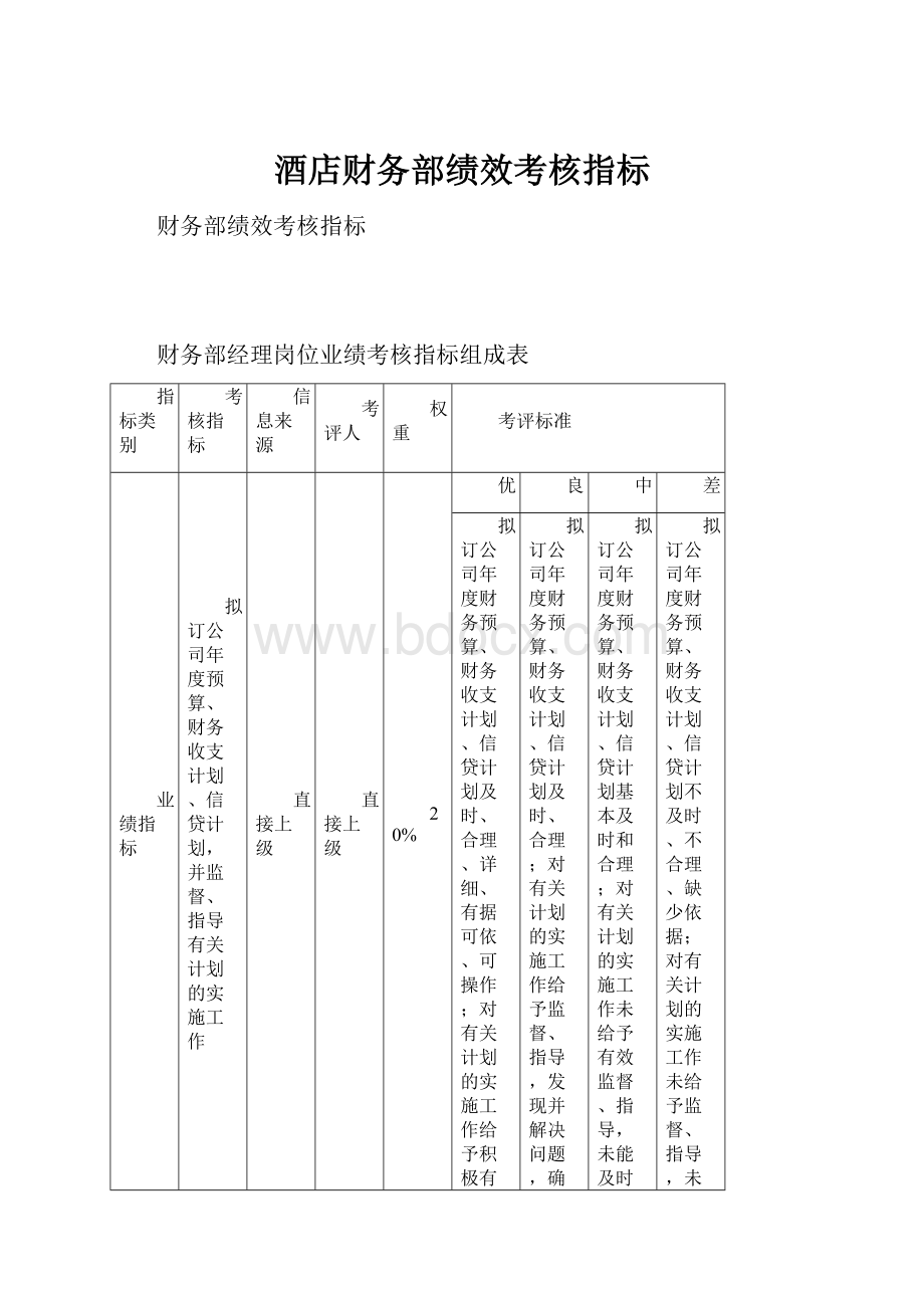 酒店财务部绩效考核指标.docx