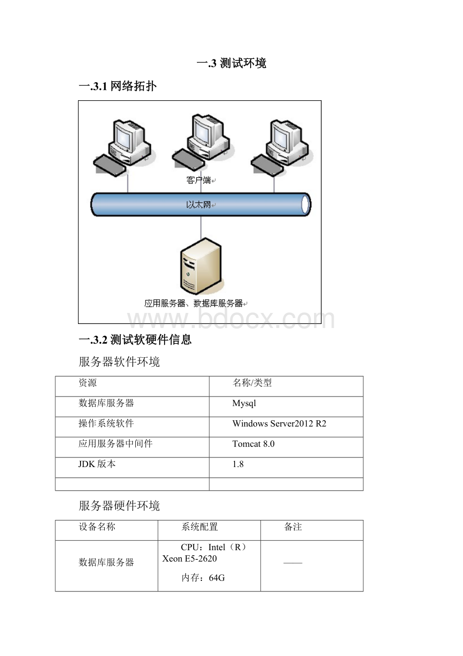 测试计划清单实用模板完整版24562.docx_第3页