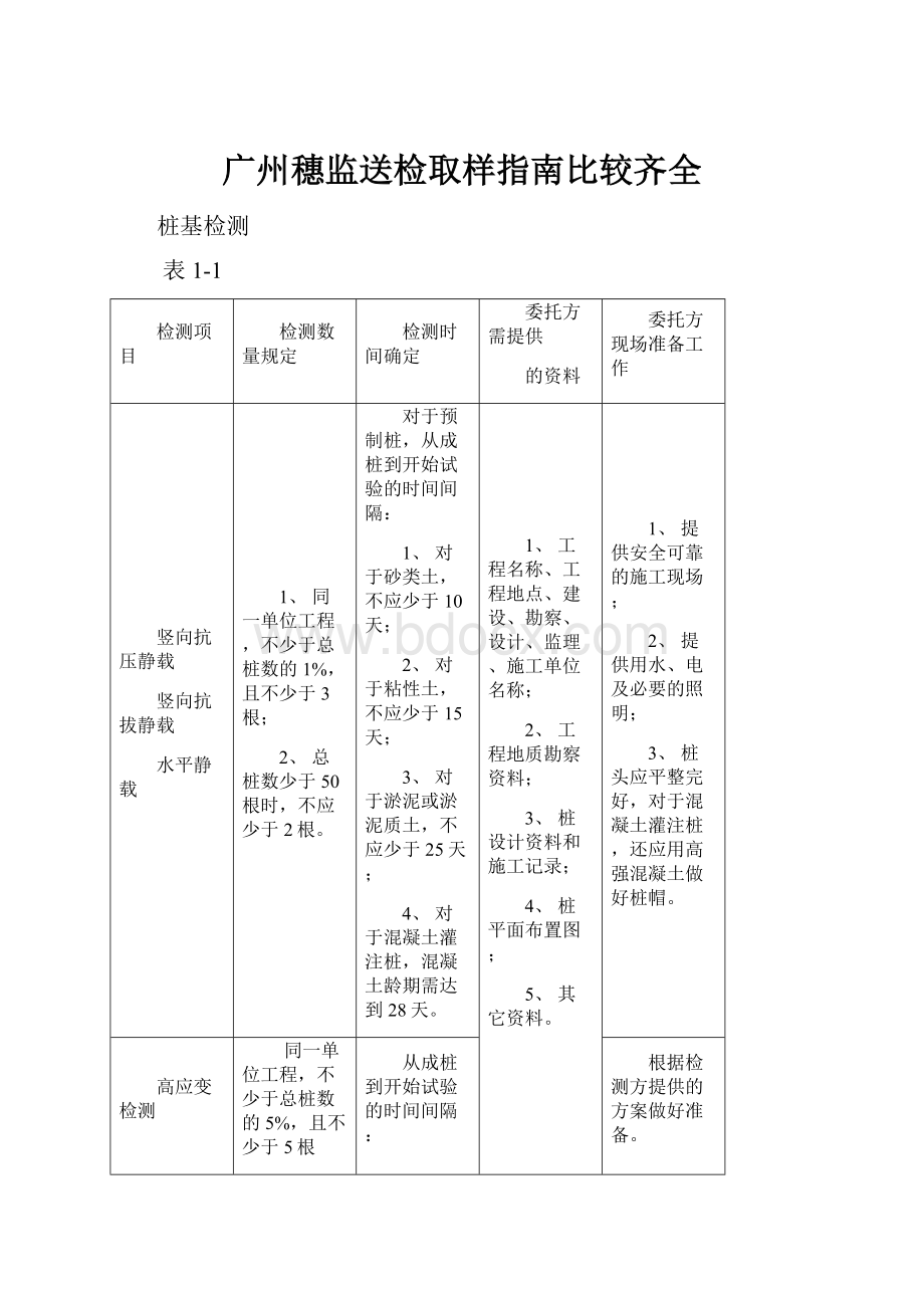 广州穗监送检取样指南比较齐全.docx_第1页