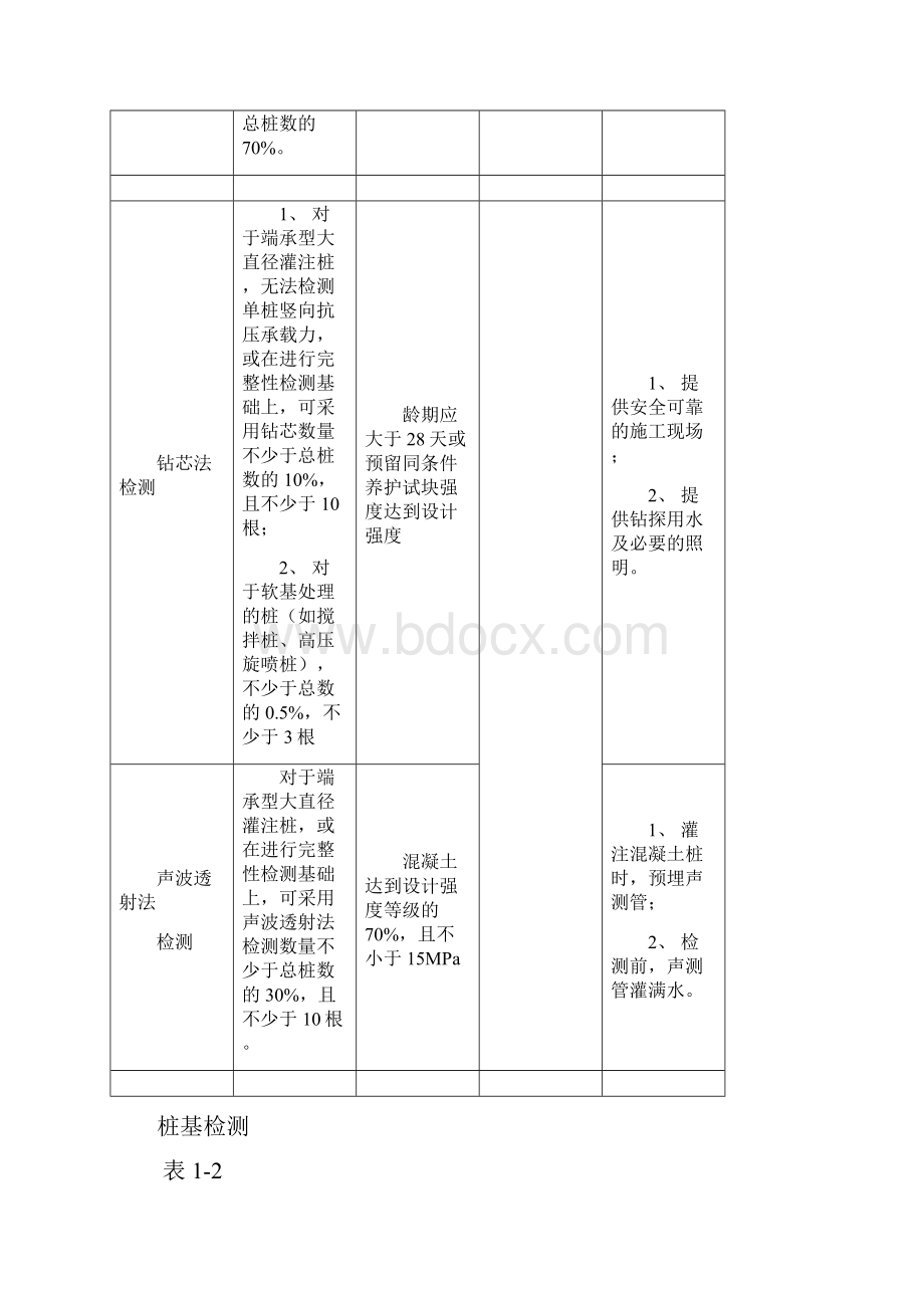 广州穗监送检取样指南比较齐全.docx_第3页