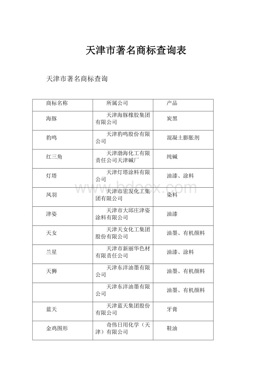 天津市著名商标查询表.docx