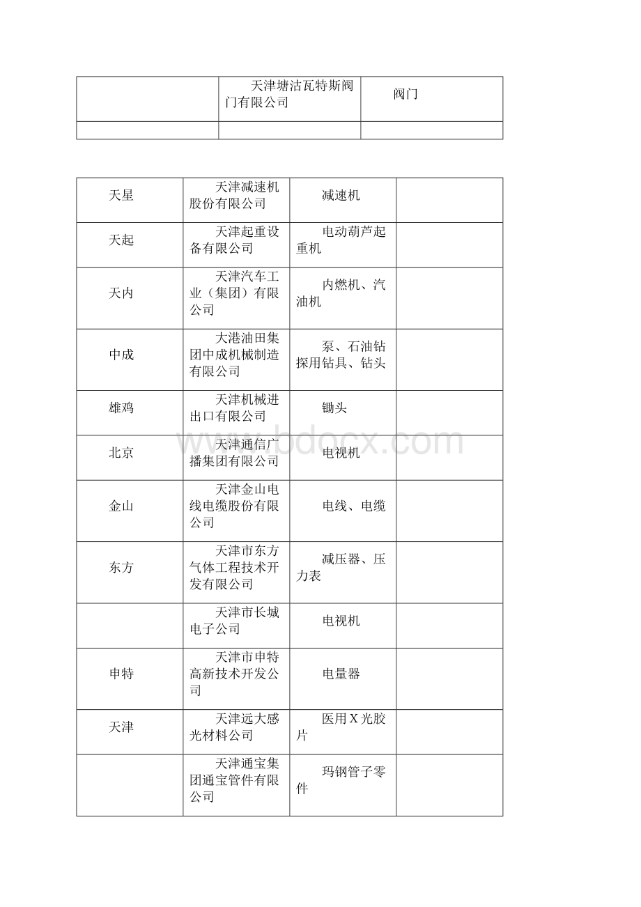 天津市著名商标查询表.docx_第3页