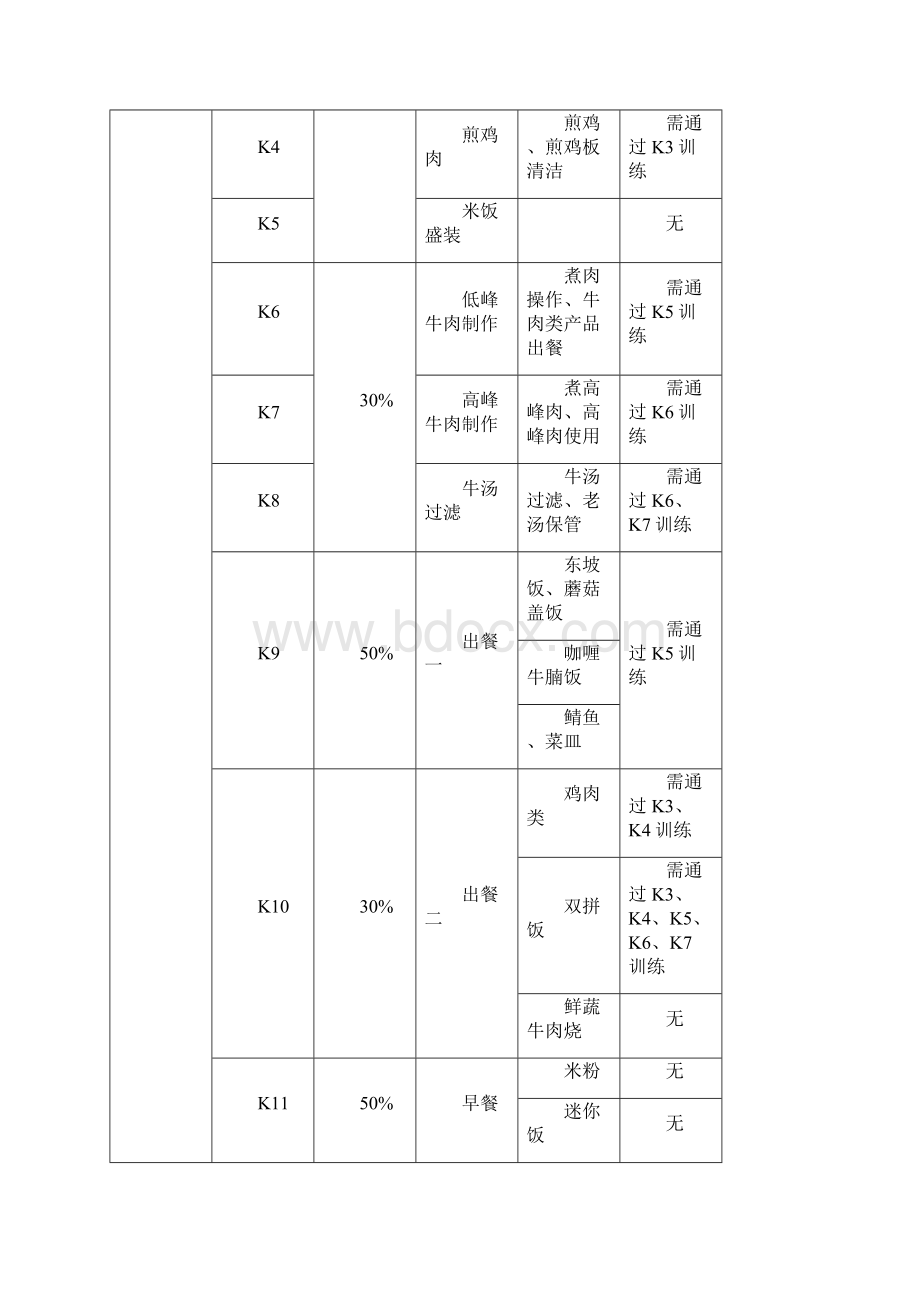 训练计划表.docx_第3页