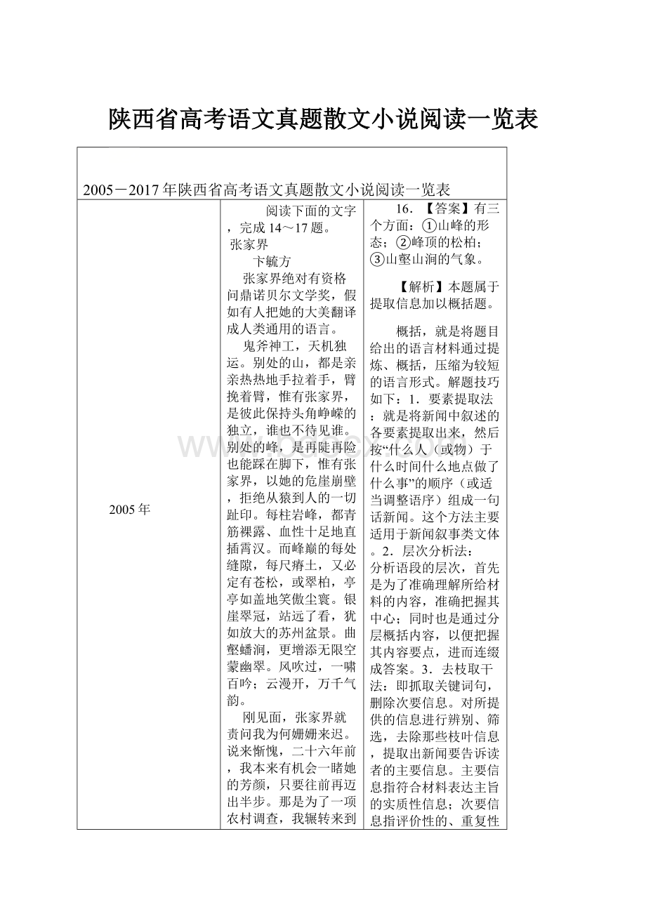 陕西省高考语文真题散文小说阅读一览表.docx_第1页