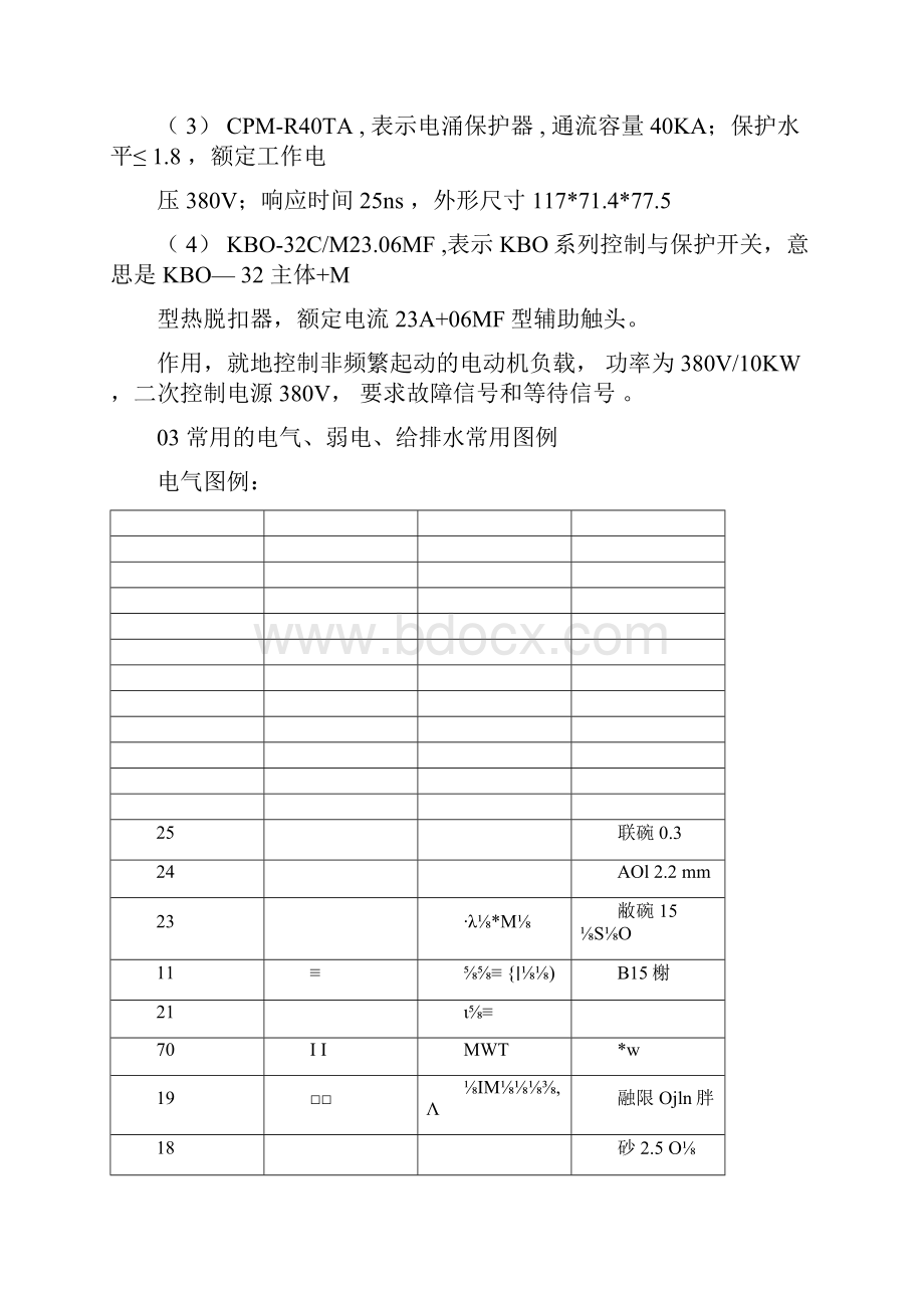 电气设计图纸中ALAWHAL等各种符号分别代表什么含义.docx_第3页