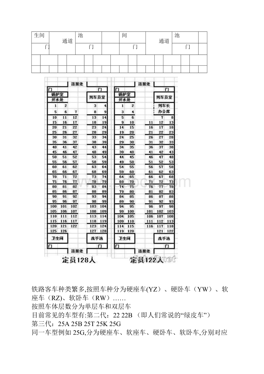 火车车厢座位分布席位安排.docx_第3页