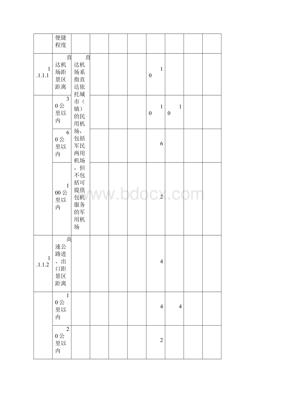 国家AAAA级旅游景区评定标准.docx_第3页