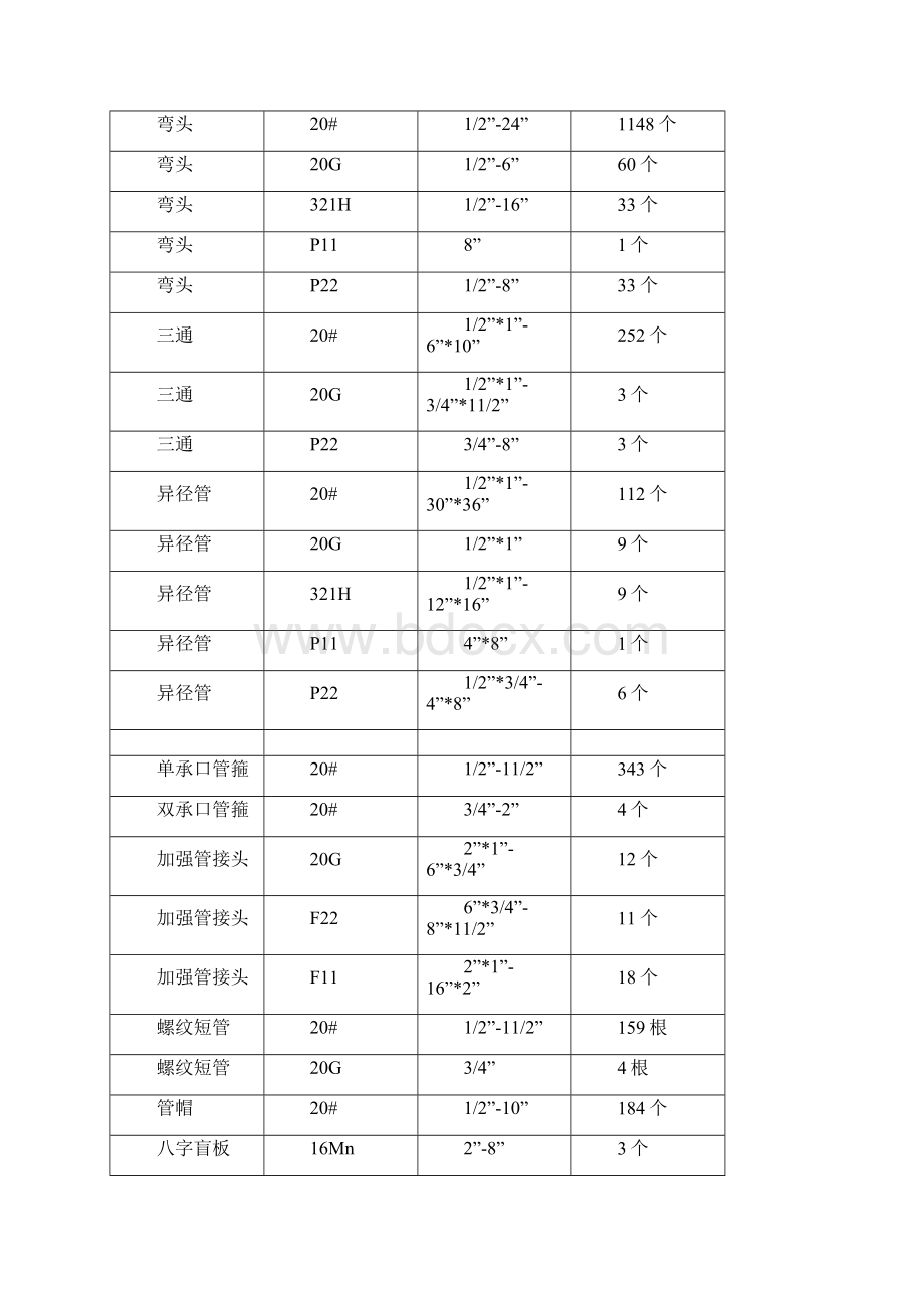 裂解炉工艺管道施工技术办法.docx_第3页