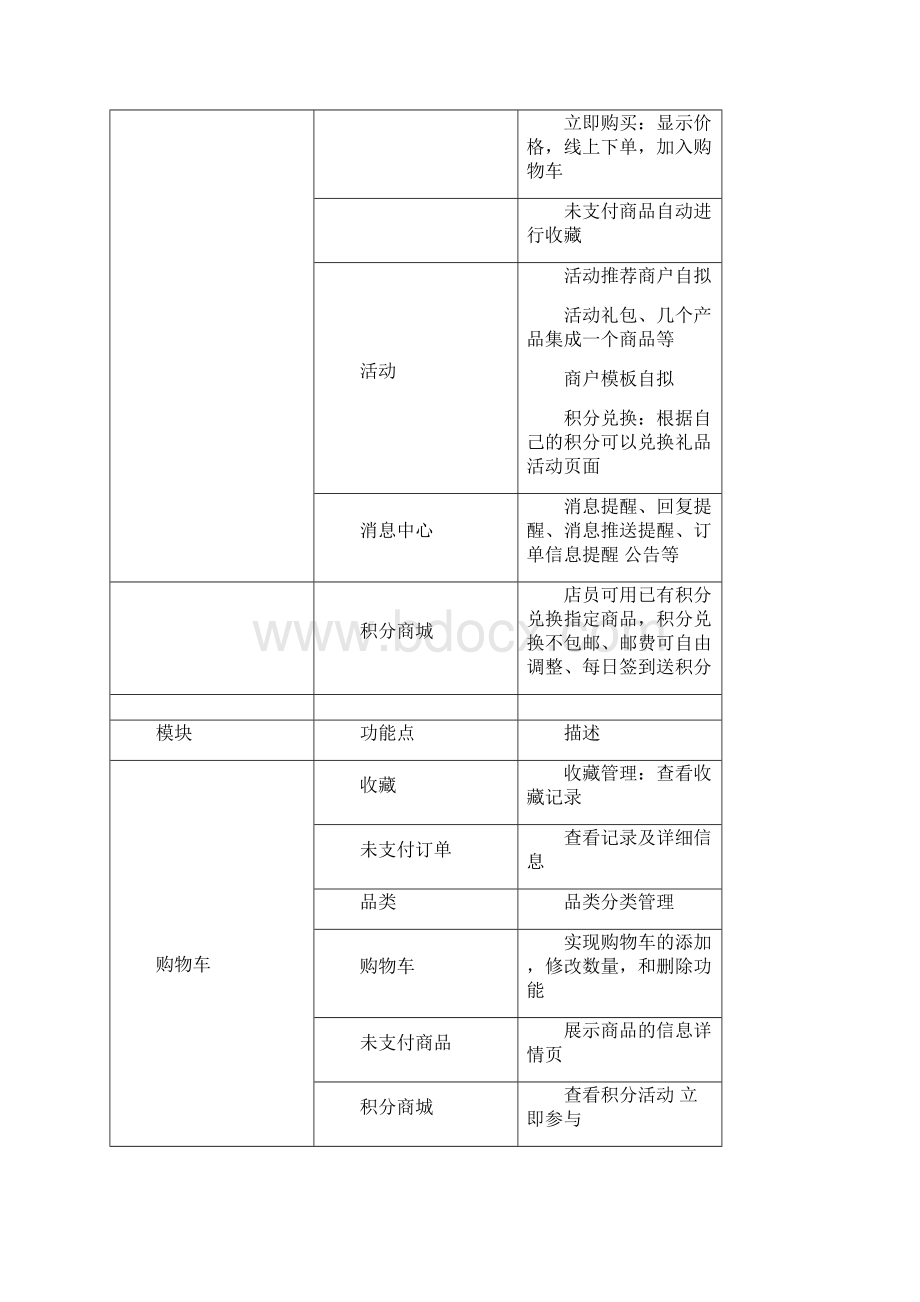 APP商城功能明细单.docx_第3页