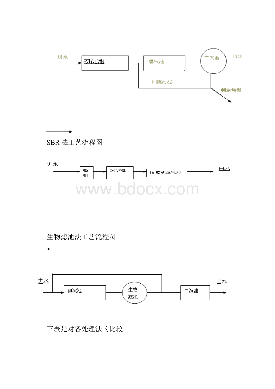 水处理课程设计.docx_第3页