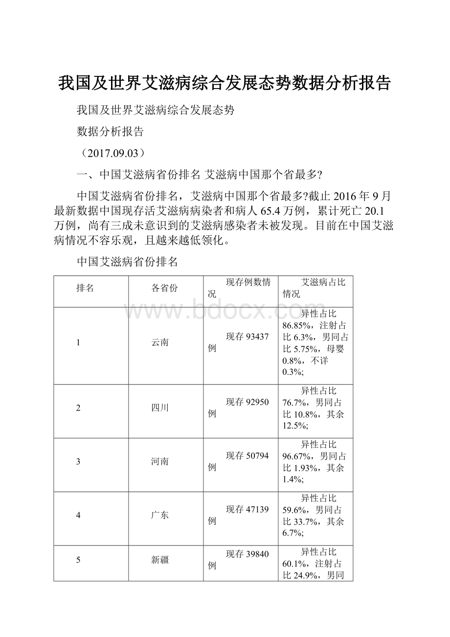 我国及世界艾滋病综合发展态势数据分析报告.docx