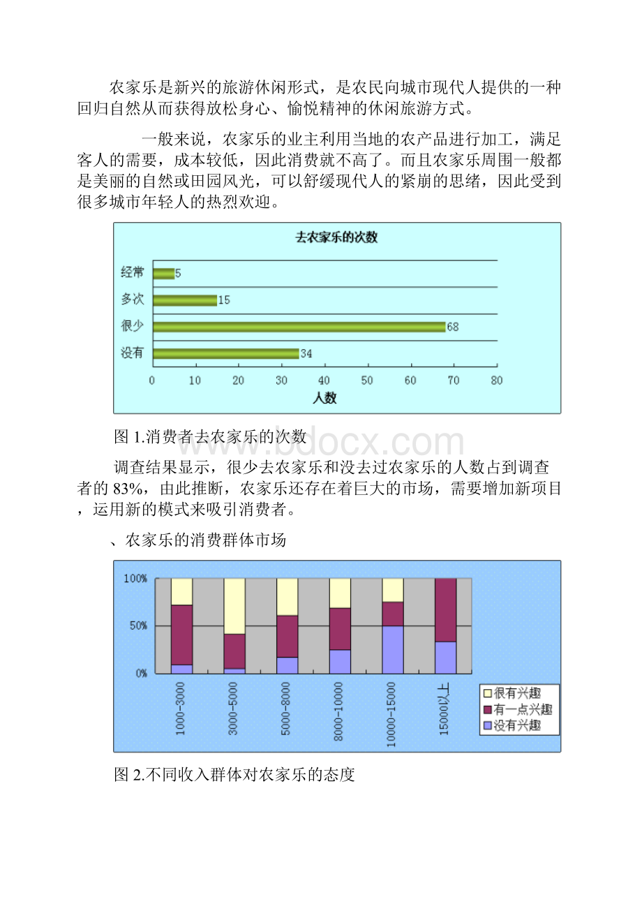 农家乐项目策划经典.docx_第3页