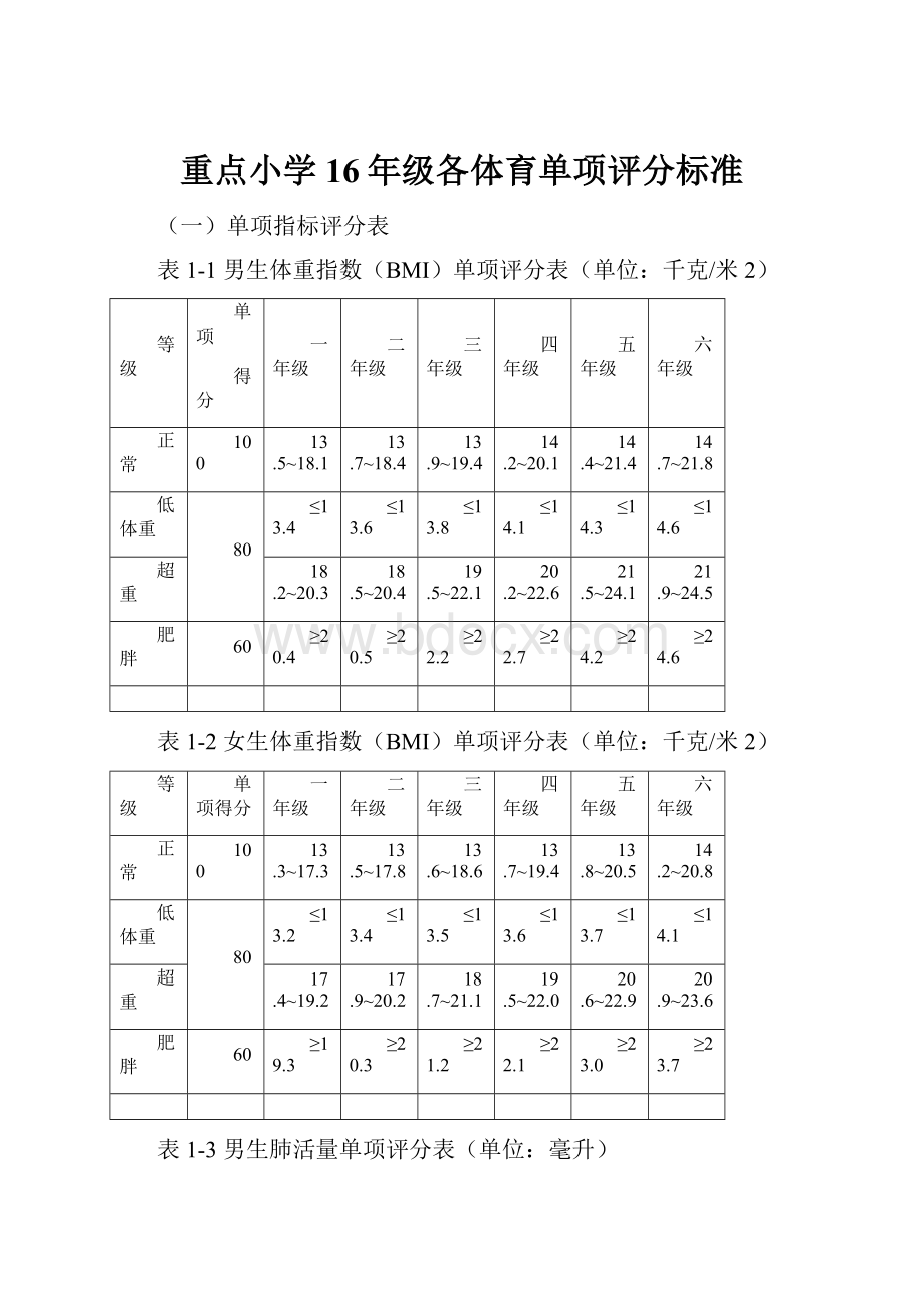 重点小学16年级各体育单项评分标准.docx