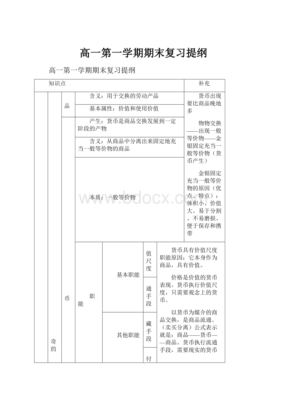 高一第一学期期末复习提纲.docx