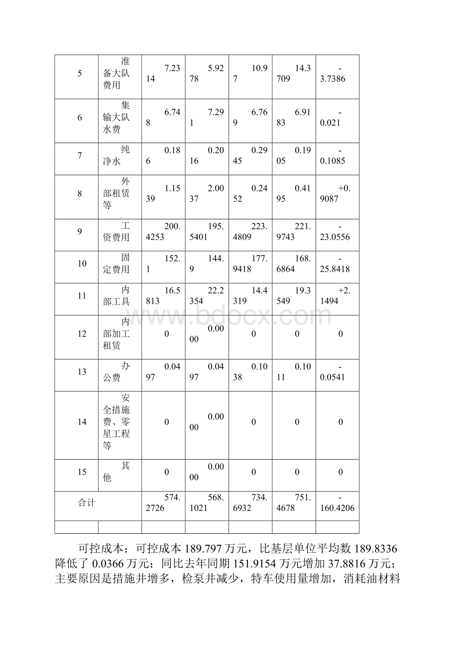 作业四队工作总结.docx_第3页