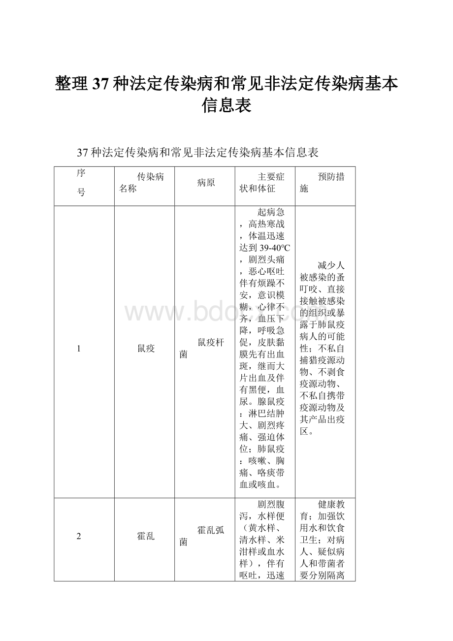 整理37种法定传染病和常见非法定传染病基本信息表.docx_第1页