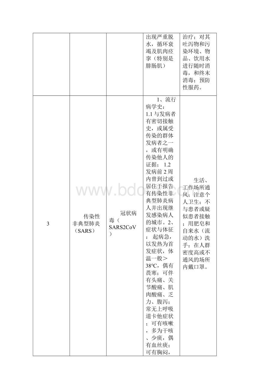 整理37种法定传染病和常见非法定传染病基本信息表.docx_第2页