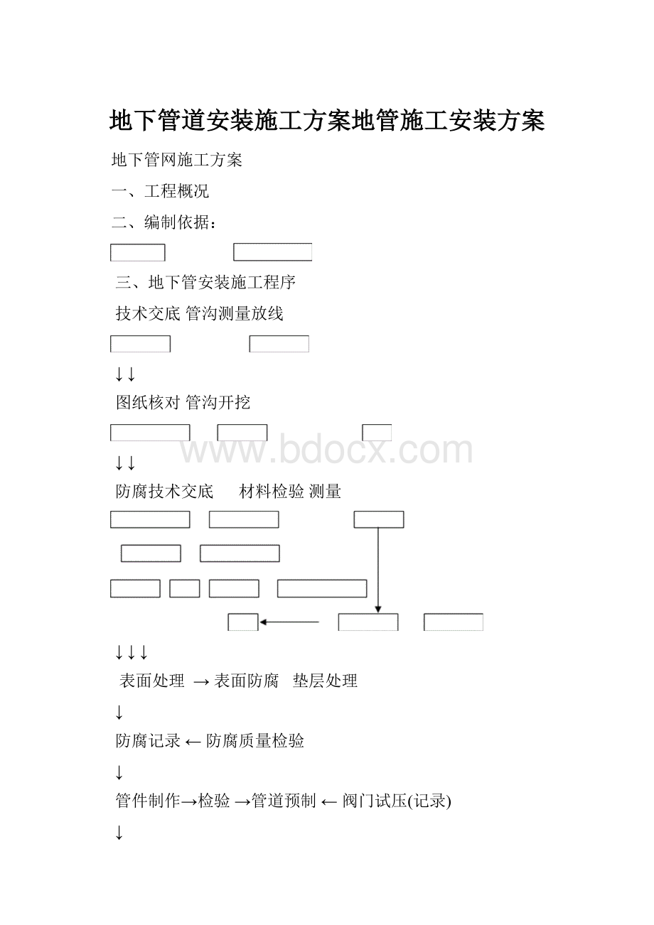 地下管道安装施工方案地管施工安装方案.docx