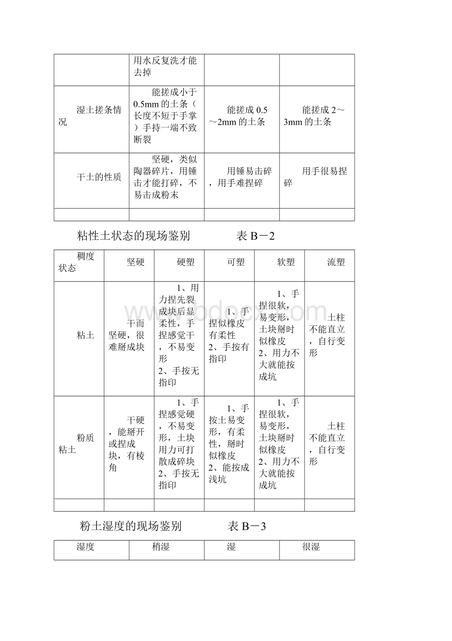 岩土的现场鉴别与描述手册.docx_第2页