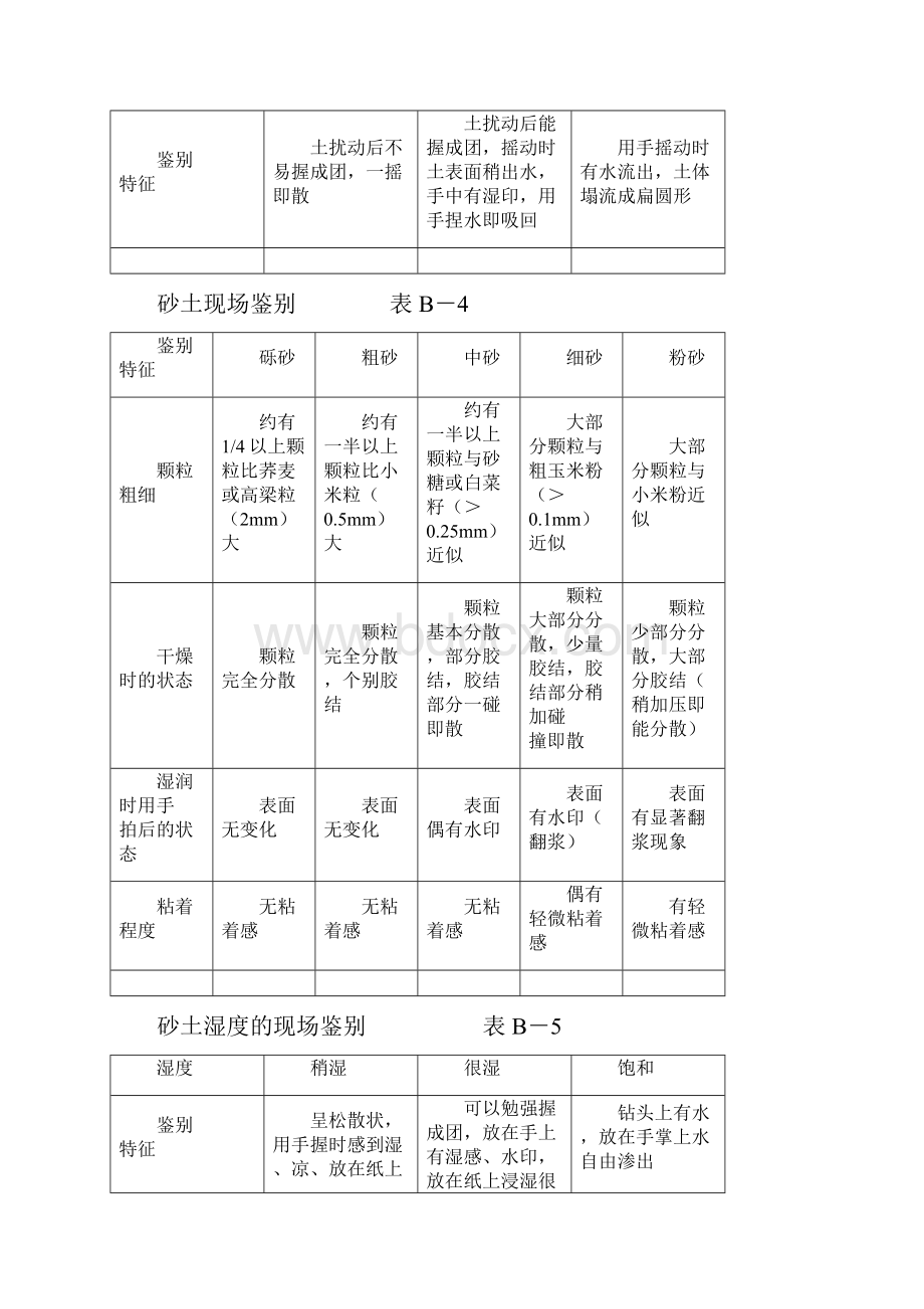 岩土的现场鉴别与描述手册.docx_第3页