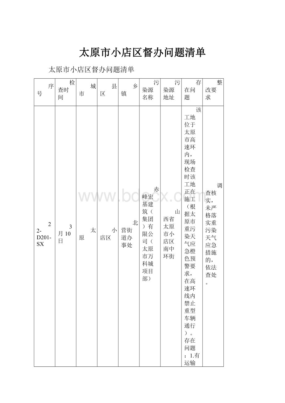 太原市小店区督办问题清单.docx